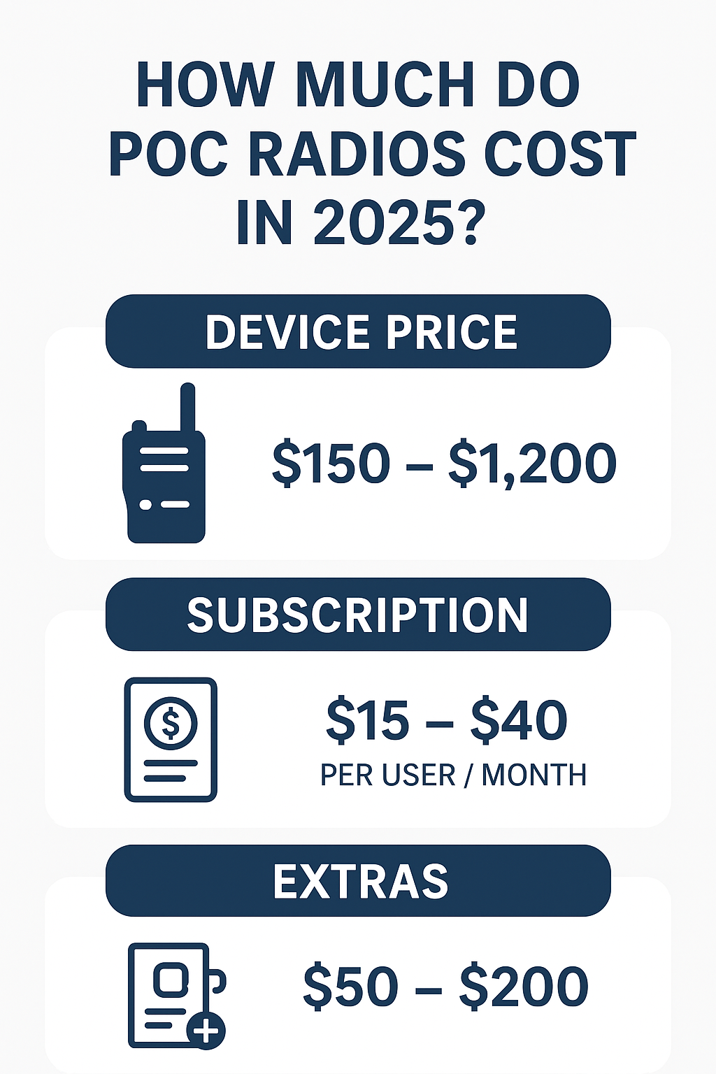 How Much Do Push-To-Talk Over Cellular (PoC) Radios Cost in 2025?