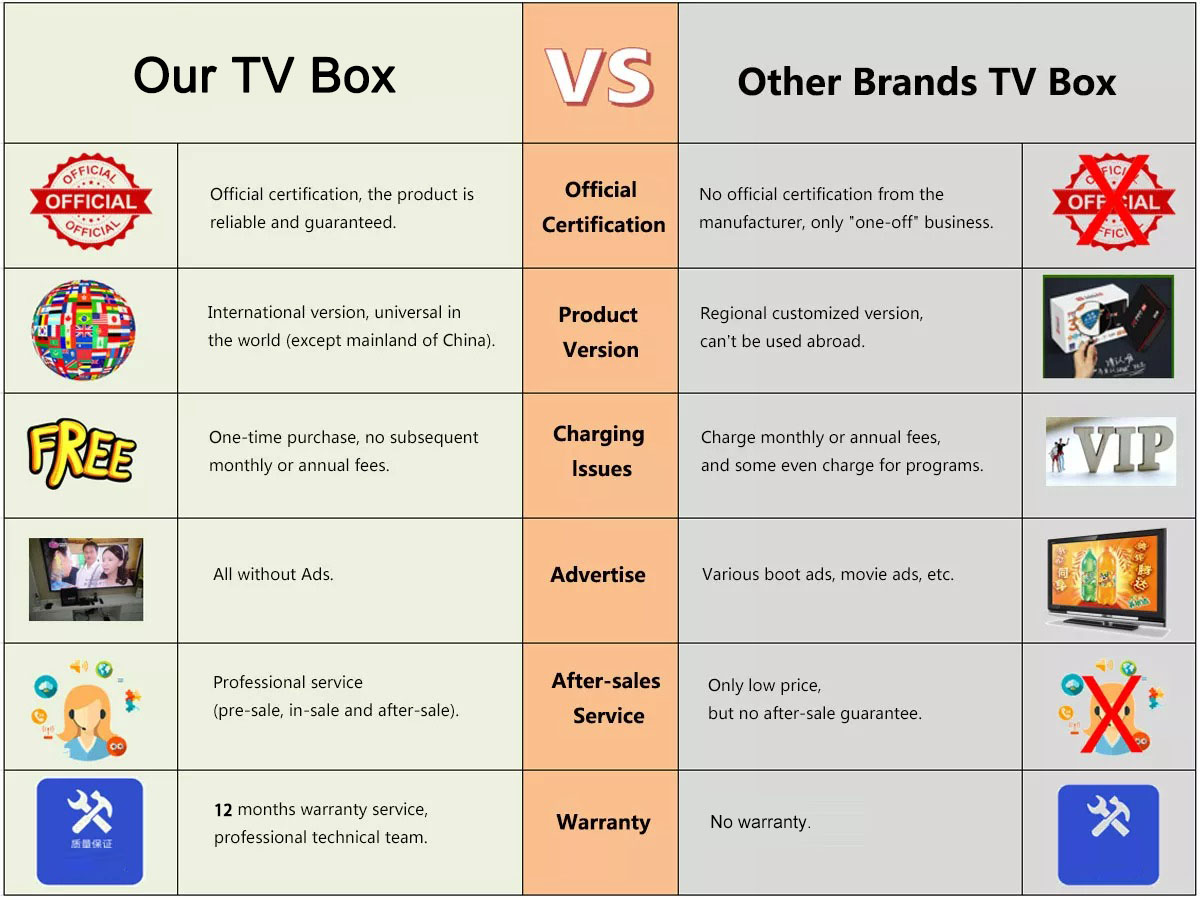 SVICLOUD 10P Android TV Box