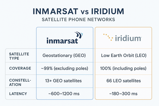 📡 Inmarsat vs Iridium: Which Satellite Phone Network Is Better in 2025?