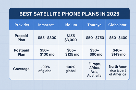 📡 Best Satellite Phone Plans in 2025: Compare Inmarsat, Iridium & More