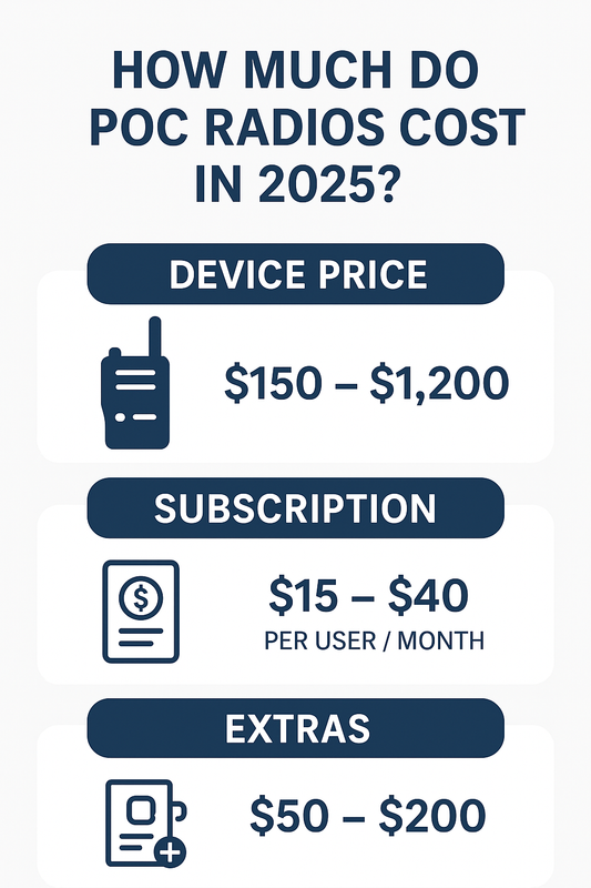 How Much Do Push-To-Talk Over Cellular (PoC) Radios Cost in 2025?
