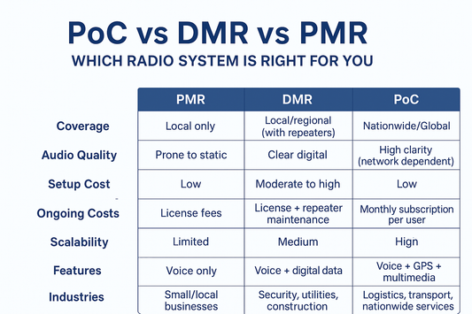 PoC vs DMR vs PMR: Which Radio System is Right for You?